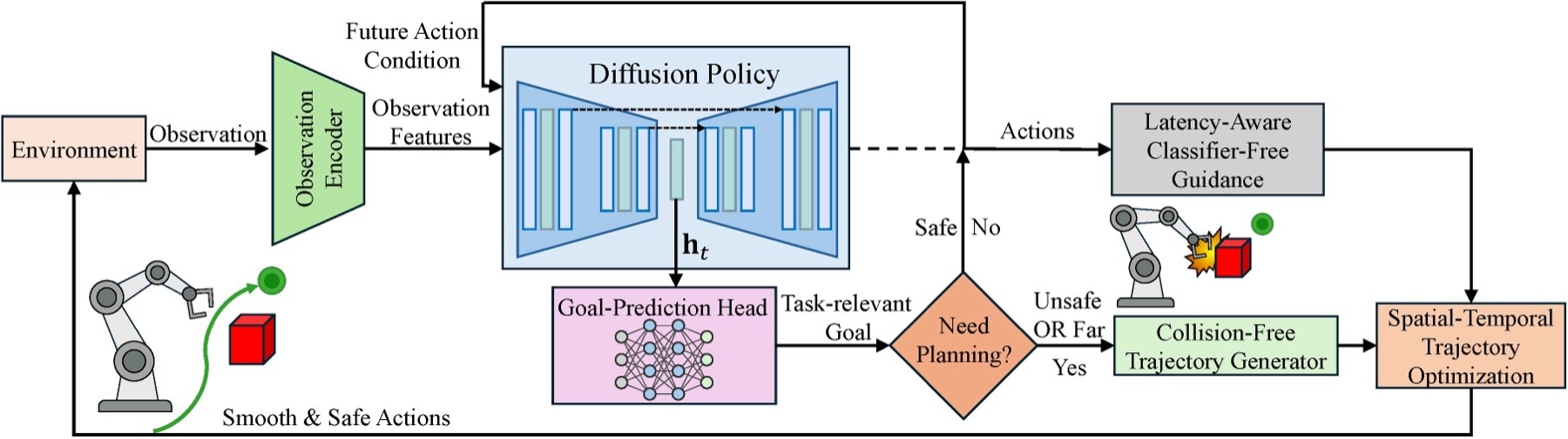 LAGO Policy Pipeline