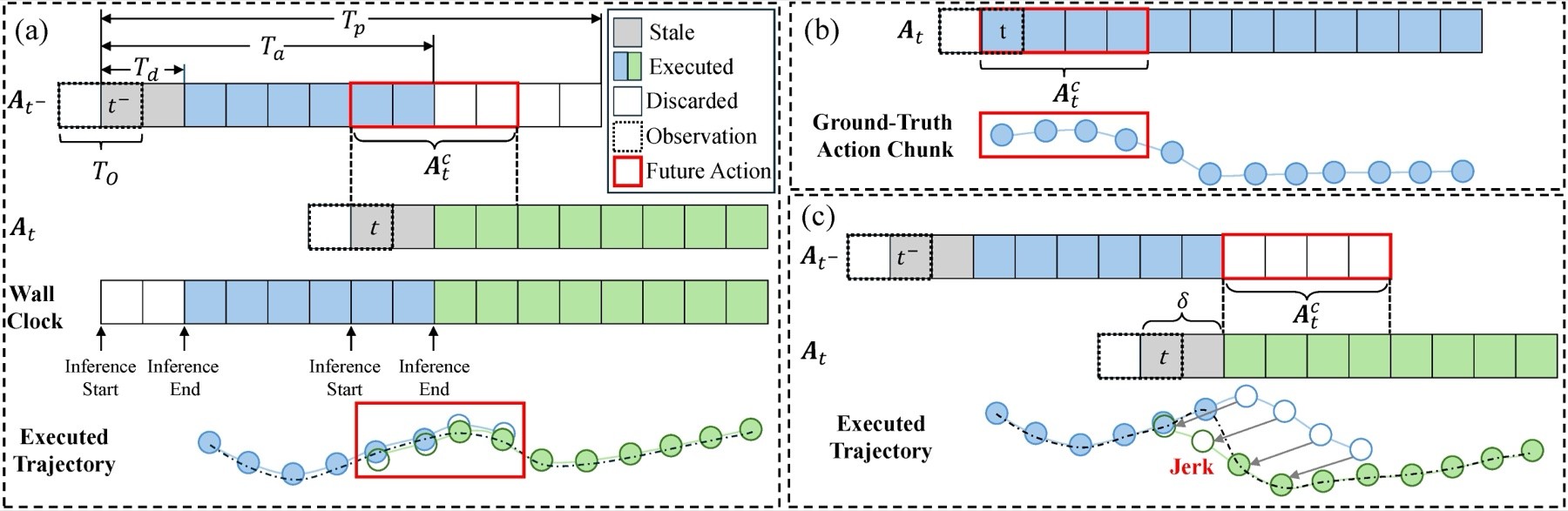 Latency-Aware CFG Motivation